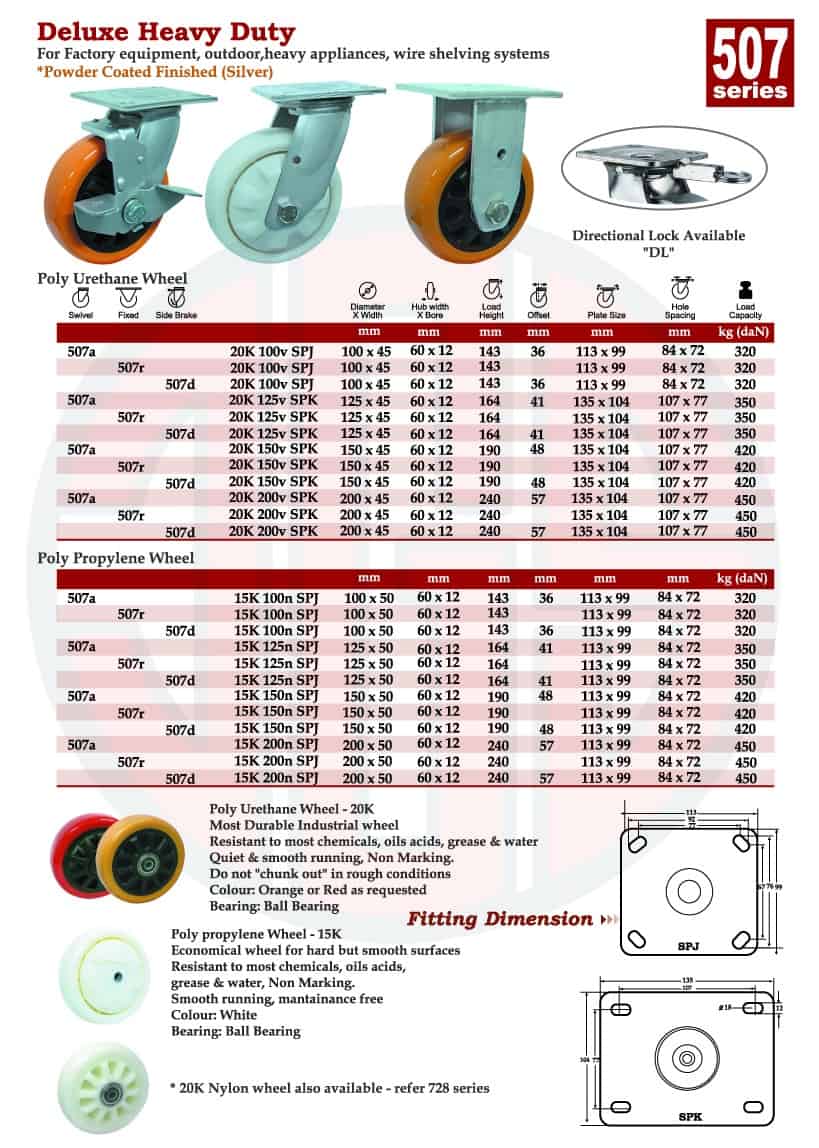 Heavy Duty Castor Wheel Malaysia