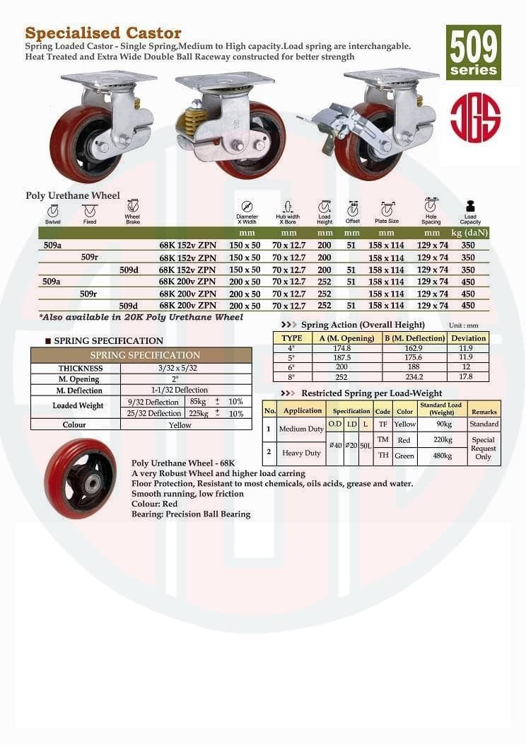 509 series