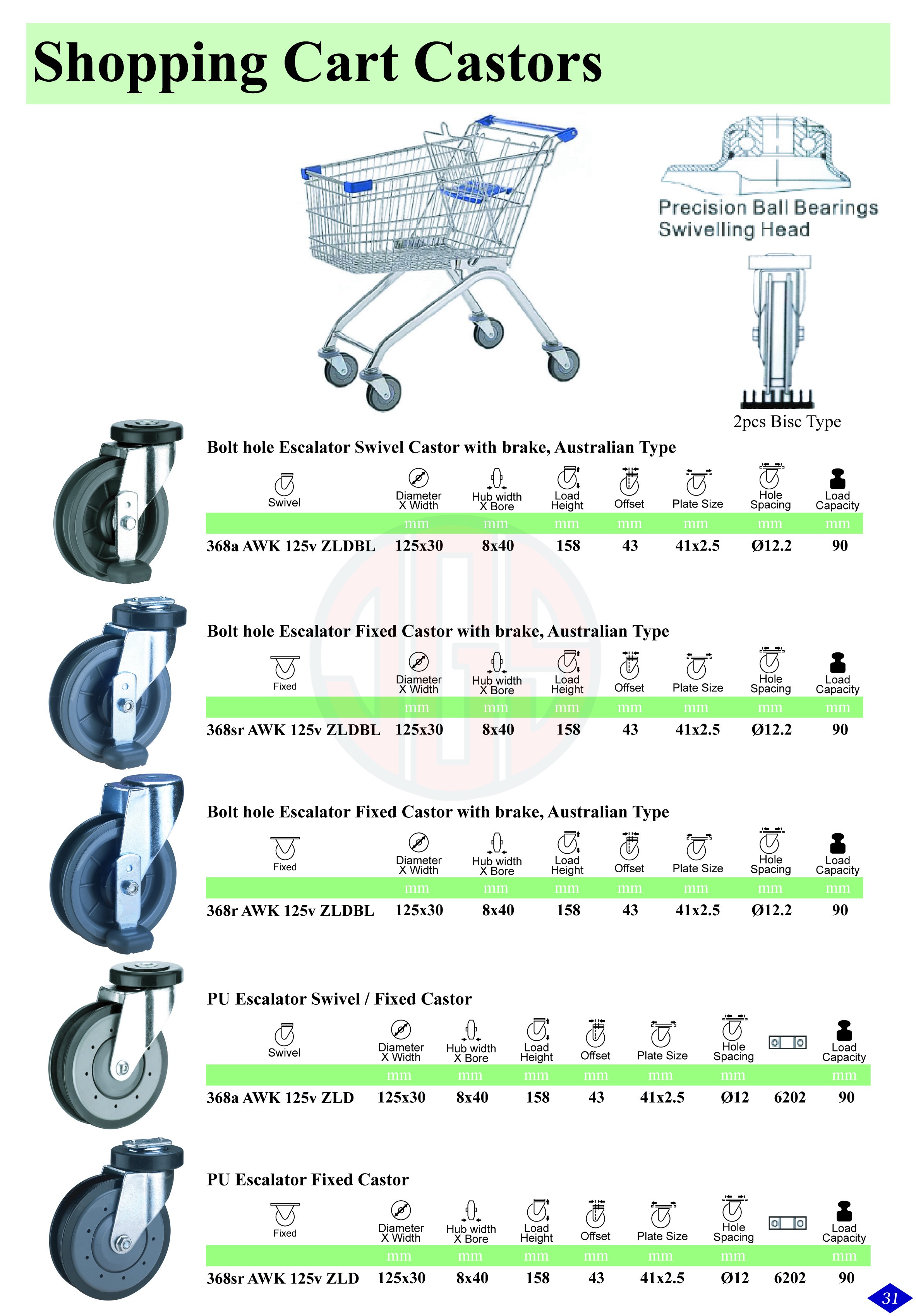 Shopping Cart Castors